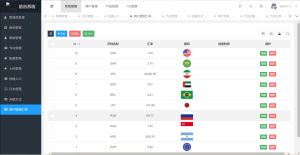 8国虚拟币投资理财系统源码/海外区块链投资理财源码-php源码网