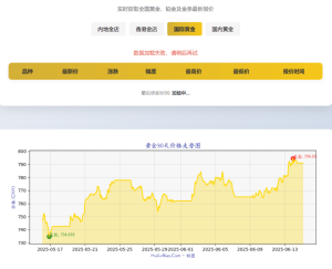 黄金首饰价格查询官网源码-php源码网