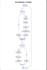 tgAI全自动翻译客服机器人源码/带视频搭建教程-php源码网
